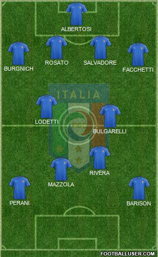 Italy Formation 2023