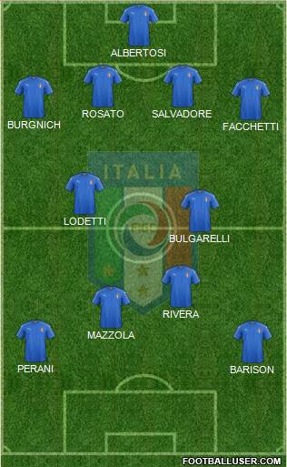 Italy 4-2-2-2 football formation