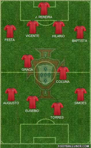 Portugal Formation 2023