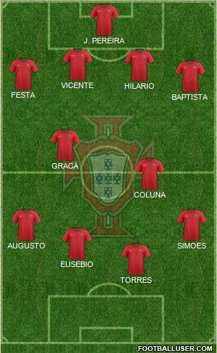 Portugal football formation