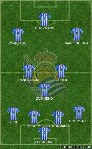 Real Sociedad S.A.D. 4-2-3-1 football formation