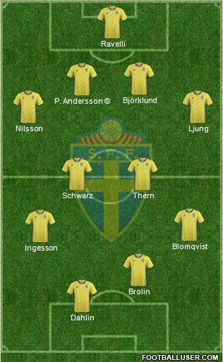 Sweden 4-4-2 football formation