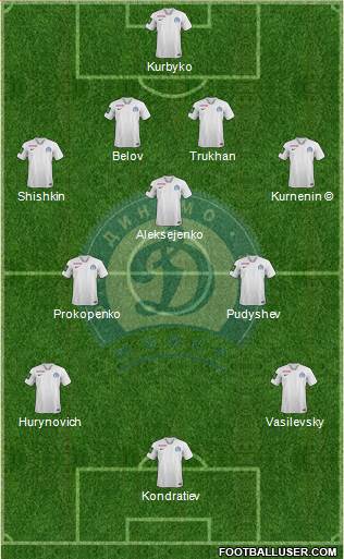 Dinamo Minsk Formation 2023