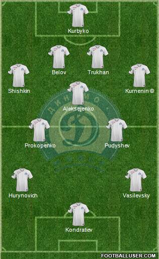 Dinamo Minsk 4-3-3 football formation