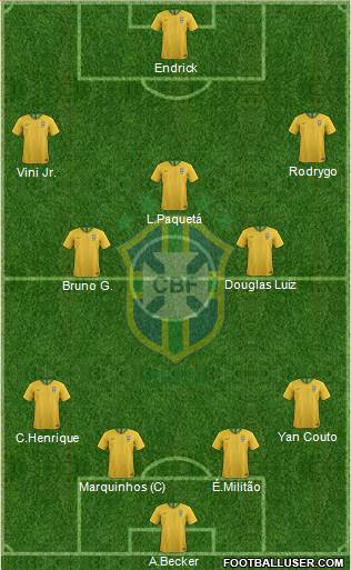 Brazil 4-2-4 football formation