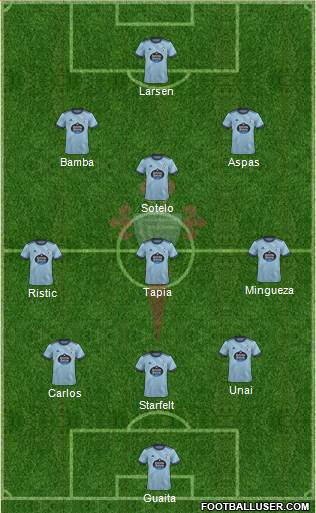 R.C. Celta S.A.D. football formation