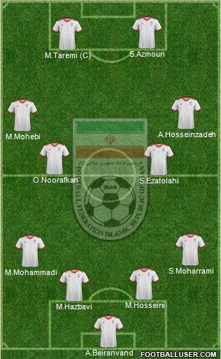 Iran 4-4-2 football formation