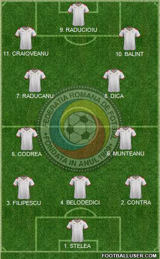 Romania football formation