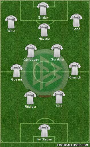 Germany Formation 2023
