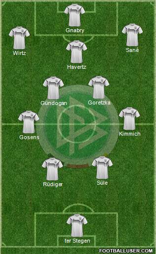 Germany football formation