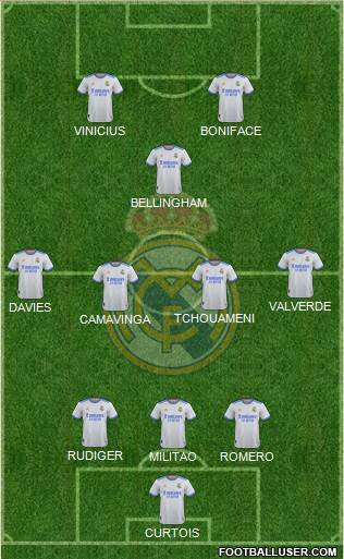 Real Madrid C.F. Formation 2023