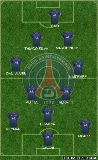 Paris Saint-Germain Formation 2023