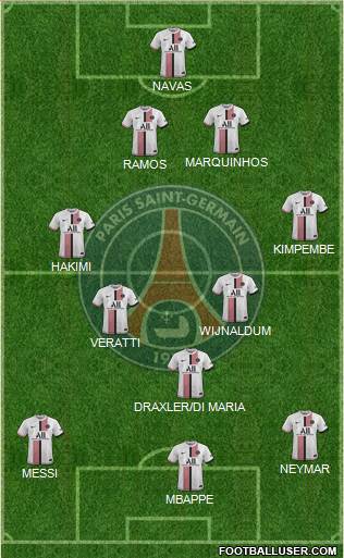 Paris Saint-Germain Formation 2023