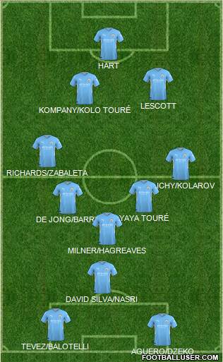 Manchester City football formation