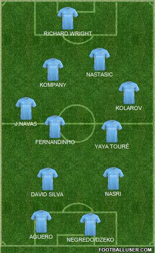 Manchester City Formation 2023