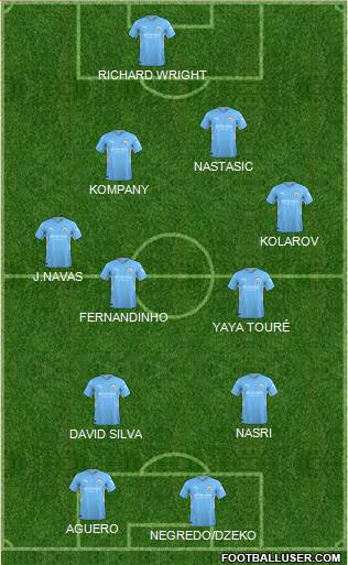 Manchester City 4-4-2 football formation