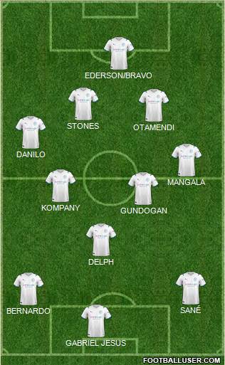 Manchester City Formation 2023