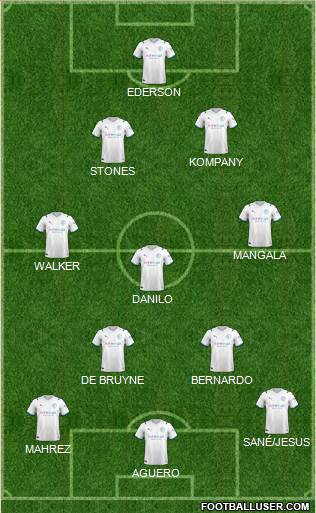 Manchester City Formation 2023