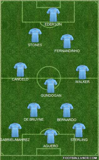 Manchester City 4-3-3 football formation