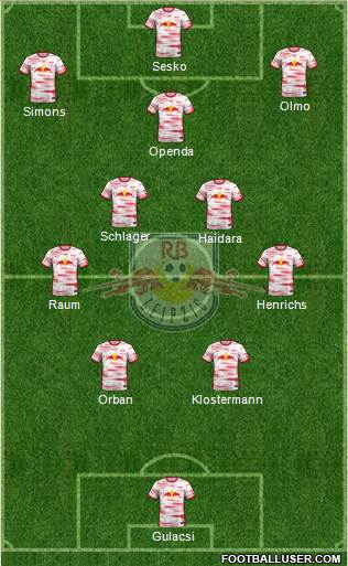 RasenBallsport Leipzig Formation 2023