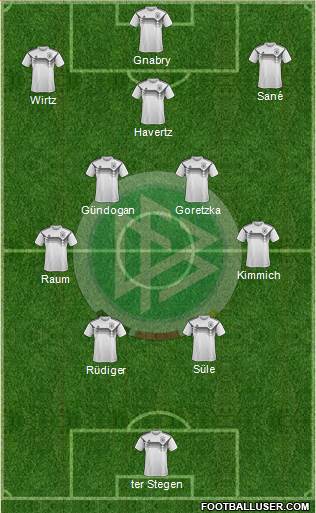 Germany football formation