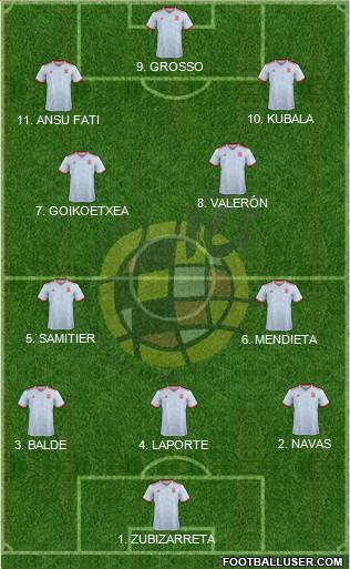 Spain Formation 2023