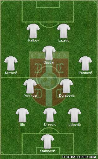 Serbia Formation 2023