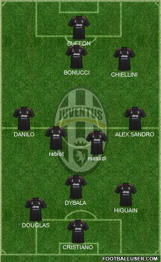 Juventus Formation 2023