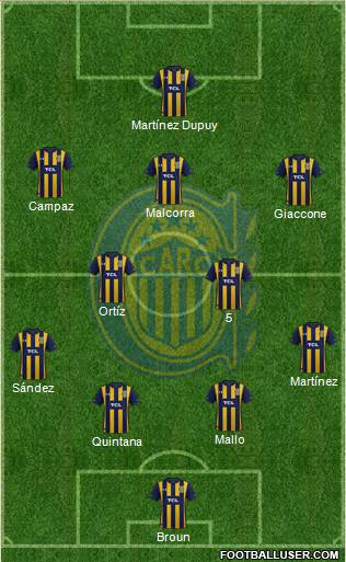 Rosario Central Formation 2023