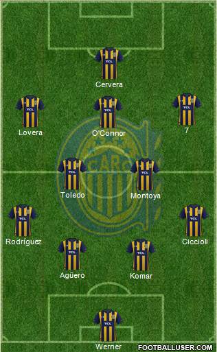 Rosario Central Formation 2023