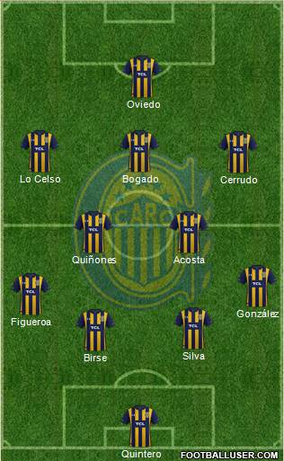Rosario Central Formation 2023