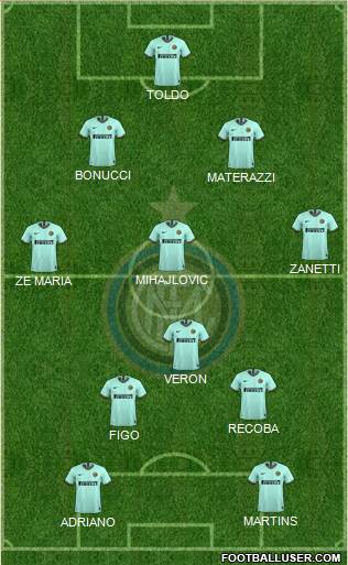 F.C. Internazionale 4-4-2 football formation