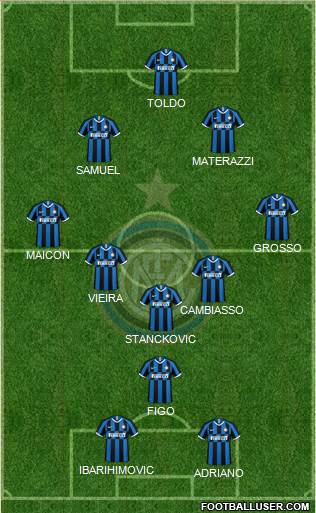 F.C. Internazionale Formation 2023