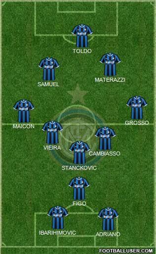 F.C. Internazionale football formation