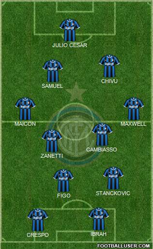 F.C. Internazionale Formation 2023