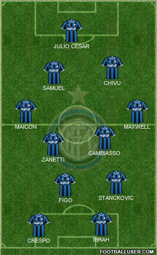 F.C. Internazionale 4-4-2 football formation