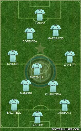 F.C. Internazionale Formation 2023