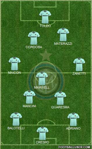 F.C. Internazionale football formation