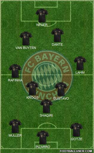 FC Bayern München Formation 2023