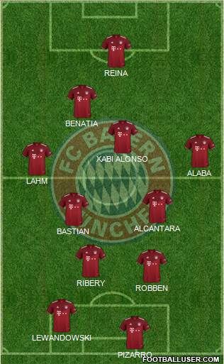 FC Bayern München Formation 2023