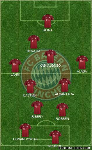 FC Bayern München 4-4-2 football formation