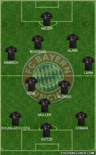 FC Bayern München Formation 2023
