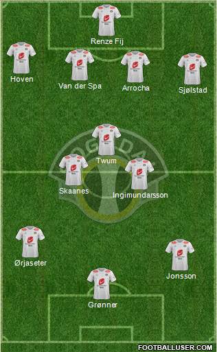 Sogndal Fotball Formation 2023