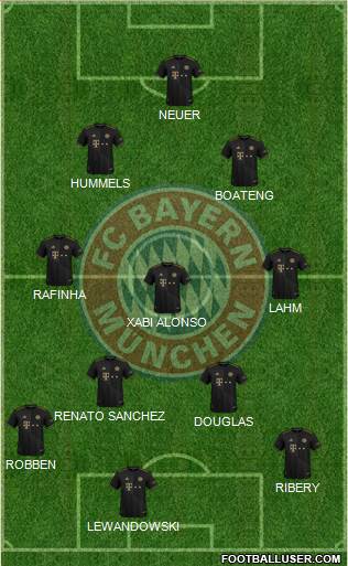 FC Bayern München Formation 2023