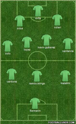 Championship Manager Team Formation 2023