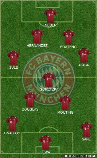 FC Bayern München Formation 2023