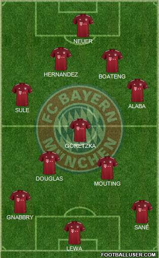 FC Bayern München football formation