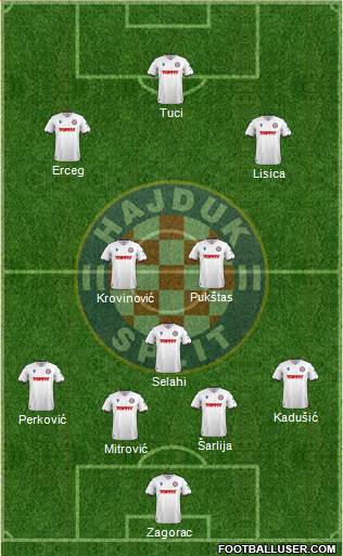 HNK Hajduk football formation