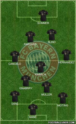 FC Bayern München Formation 2023