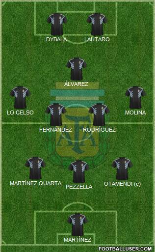 Argentina Formation 2023